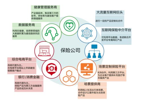 重塑保險硬核科技 從技術支撐到價值創(chuàng)造的范式變革——解讀阿里云劉偉光萬言長文